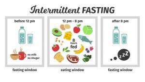 Intermittent Fasting